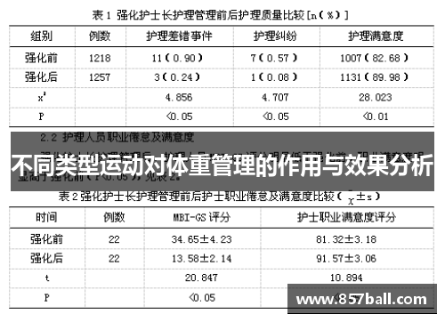 不同类型运动对体重管理的作用与效果分析