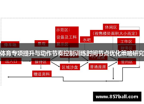 体育专项提升与动作节奏控制训练时间节点优化策略研究 体育专项提升与动作节奏控制训练时间节点优化策略研究