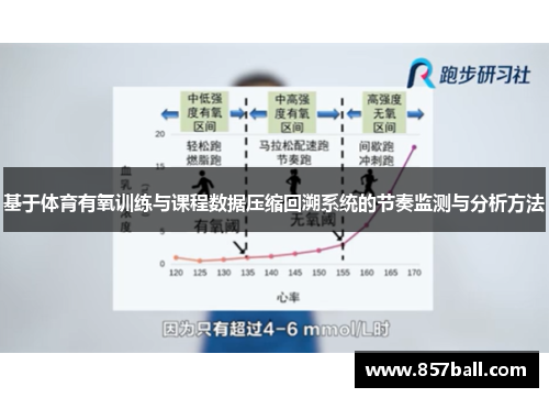 基于体育有氧训练与课程数据压缩回溯系统的节奏监测与分析方法
